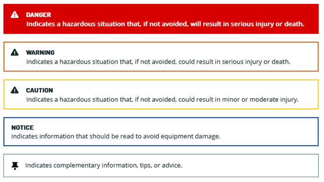  A screenshot of five rectangular content boxes. From top to bottom, they are:Danger, with a red background and bold white text. It reads, “Indicates a hazardous situation that, if not avoided, will result in serious injury or death.” Warning, with an orange outline. It reads, “Indicates a hazardous situation that, if not avoided, could result in serious injury or death.” Caution, with a yellow outline. It reads, “Indicates a hazardous situation that, if not avoided, could result in minor or moderate injury. Notice, with a blue outline. It reads, “Indicates information that should be read to avoid equipment damage.” Tip, with a thin green outline. It reads, “Indicates complementary information, tips, or advice.” All the boxes other than Danger use normal black text. The Danger, Warning, and Caution boxes use a triangular icon containing an exclamation mark. The Tip box uses a thumbtack icon.
