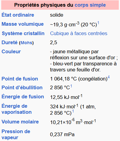 Une capture d'écran de l'article de Wikipedia sur l'or. Elle montre une liste de propriétés, incluant les point de fusion et d'ébullition et la densité, ainsi qu'un tableau montrant la tension de vapeur.